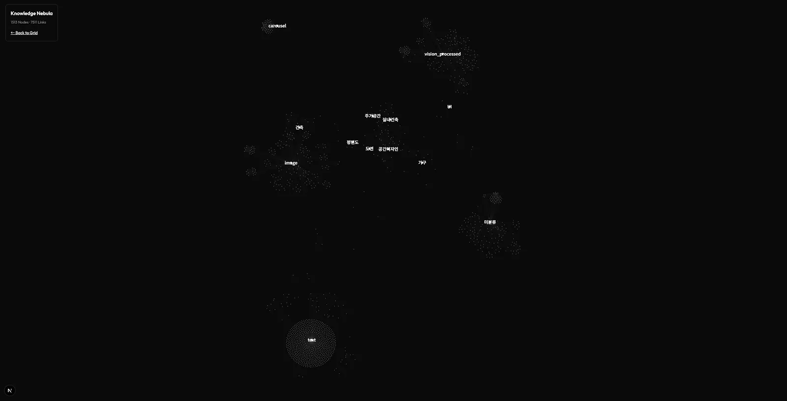 Vision Knowledge Network